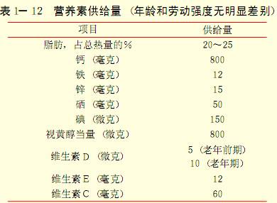 营养素供给量