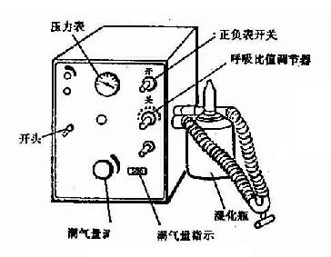 定压型呼吸器