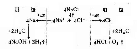 食盐溶液电解过程