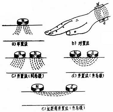 磁片不同极性不同放置法的磁力线分布
