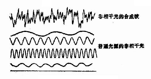 非相干辐射