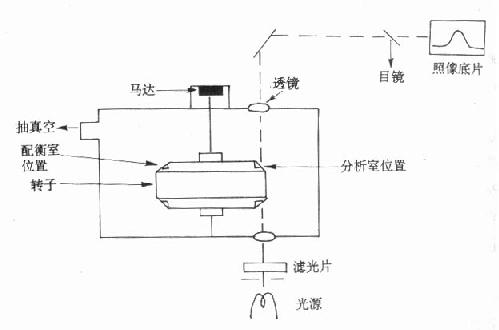 分析性超速离心系统图示