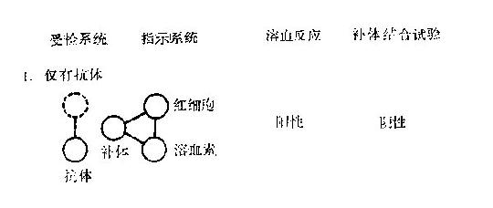 补体结合试验示意图