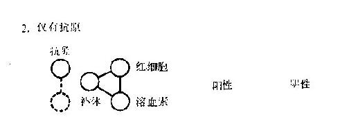 补体结合试验示意图