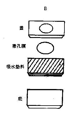 DIGFA渗滤装置及操作示意图