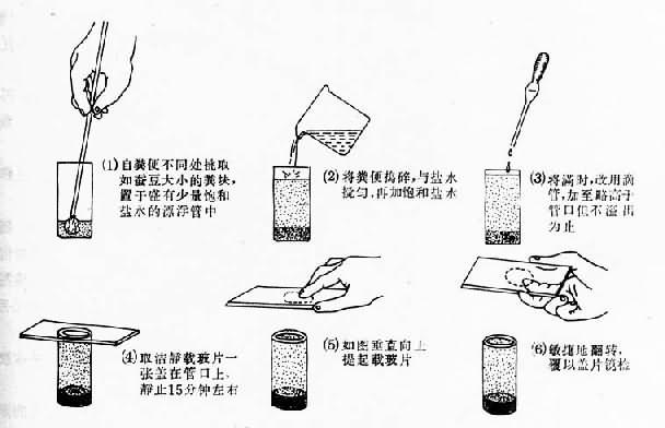 饱和盐水浮聚法