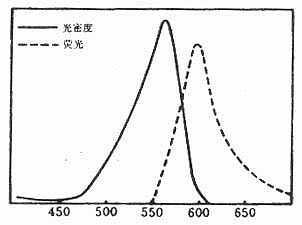 B200在可见光区的吸收 