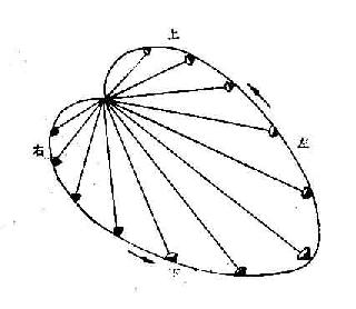 摸拟空间心向量环