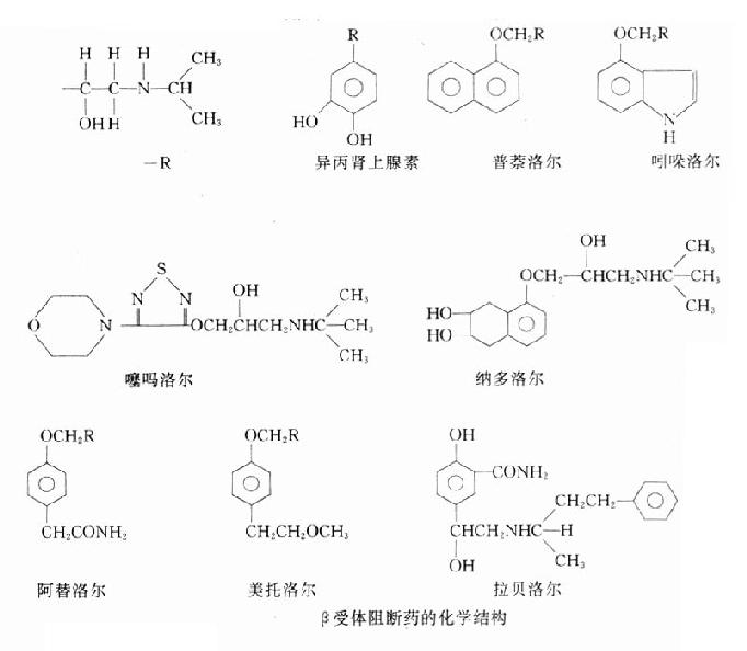 受体阻断药的化学结构