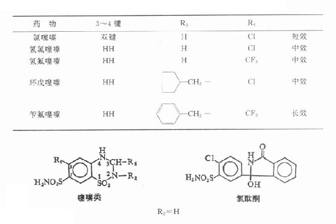 噻嗪类利尿药及氯酞酮的化学结构