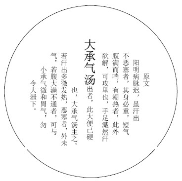 阳明里症用药图