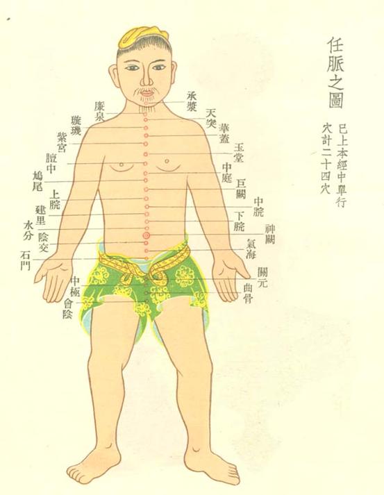 任脉经穴分寸歌