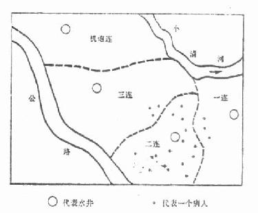 某部队一次痢疾流行时的患者分布