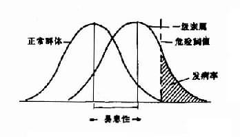 多基因遗传阈值模型