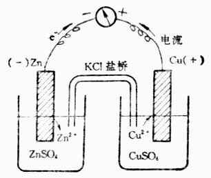 铜锌原电池