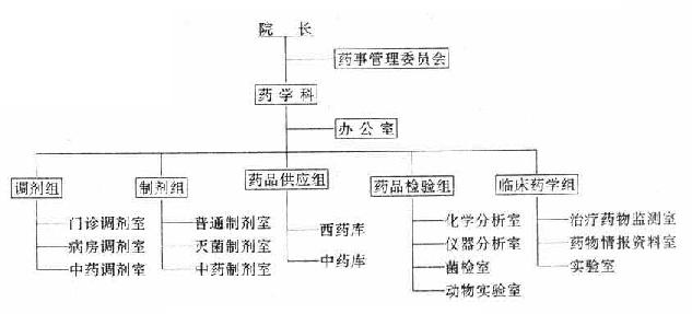 二级医院药学管理模式