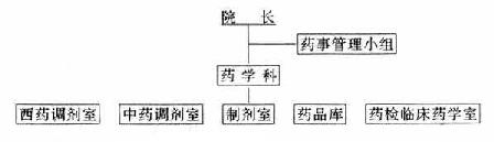 一级医院药学管理模式