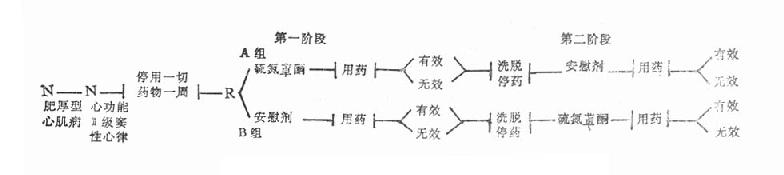 观察硫氮酮对肥厚型心肌病的疗效