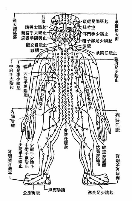 仰人经图