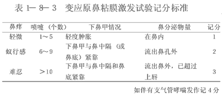 变应原鼻粘膜激发试验记分标准